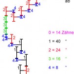 getriebe4